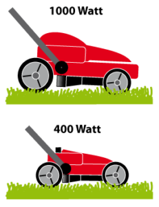 Elektrorasenmäher Wattleistung